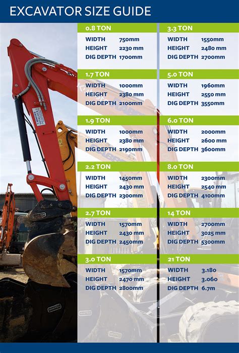 compact excavator weight|excavator comparison sizing charts.